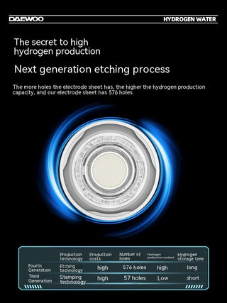 Hydrogena : Votre Bouteille d'Eau Riche en Hydrogène pour une Santé et une Beauté Optimales 380ml